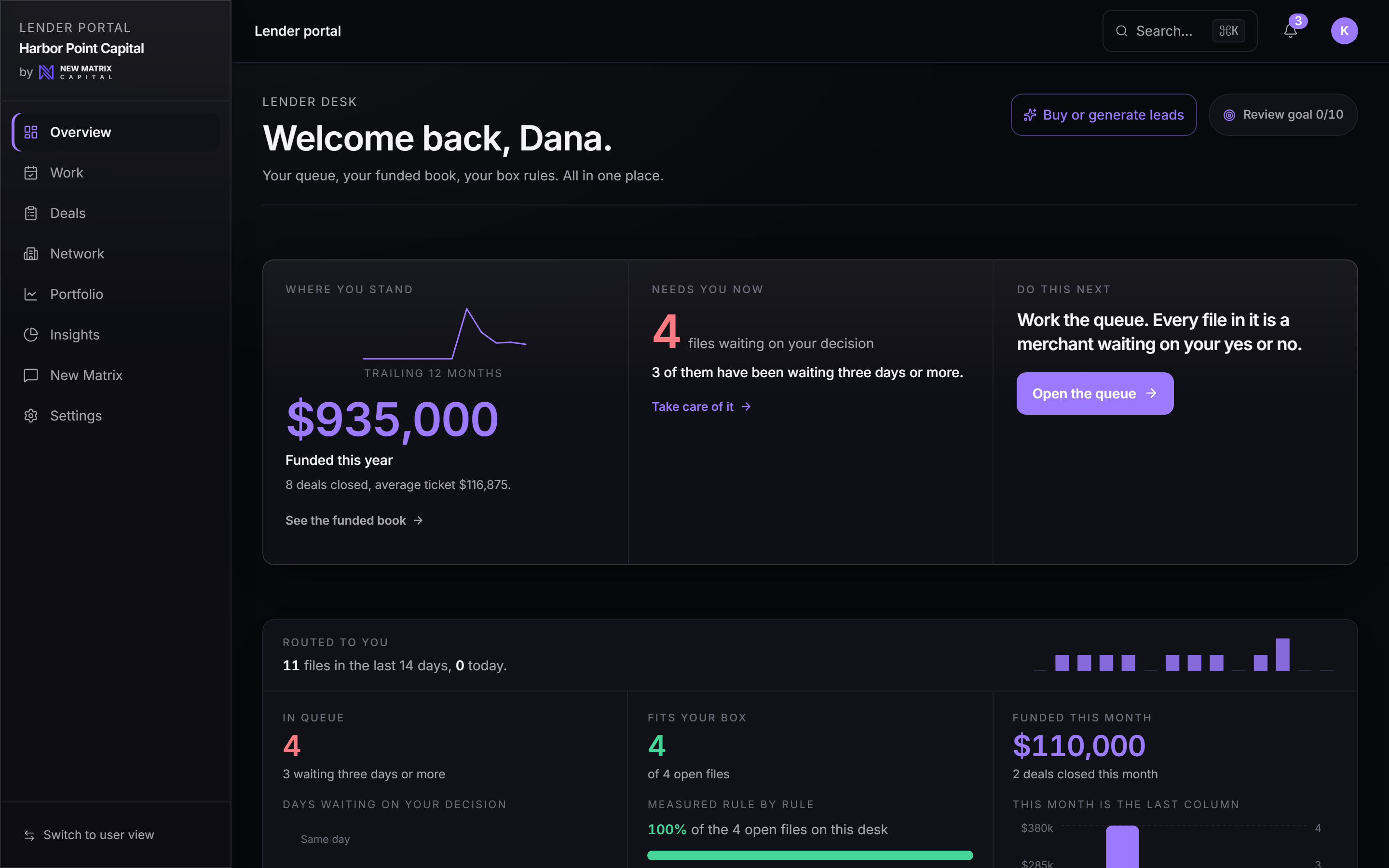 The lender desk home: deal queue, funded volume, routed-to-funded funnel, and your book